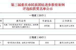重庆三峡职业学院两项民族团结进步教育案例获市级表彰
