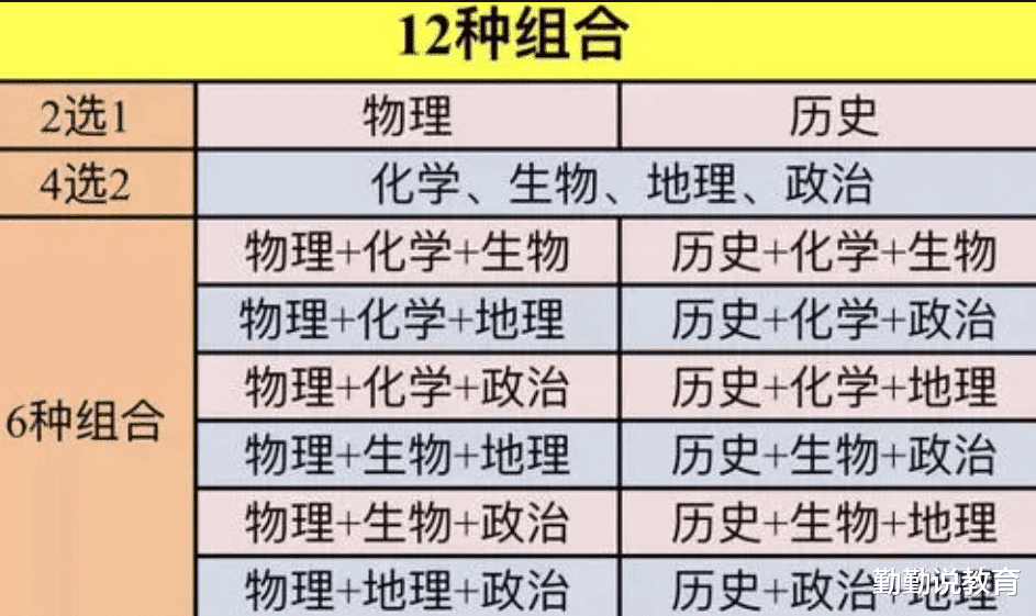 “新高考模式”下, 3位科任老师地位有所上升, 物理老师备受关注