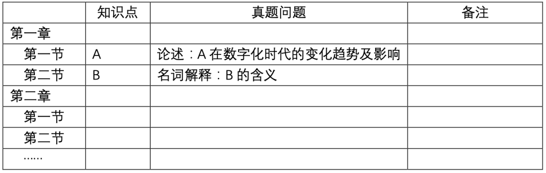 专业课真题怎么刷? 来看使用建议!