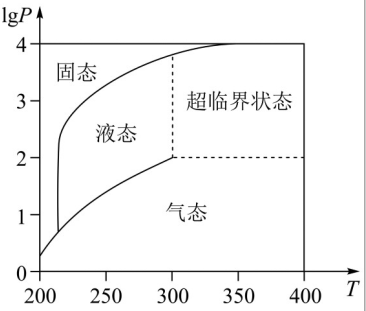 数学高考题“新”在哪儿