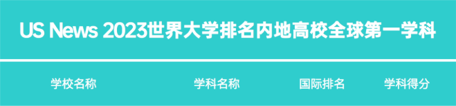 五邑大学2个学科进入USNews2023世界大学学科排名