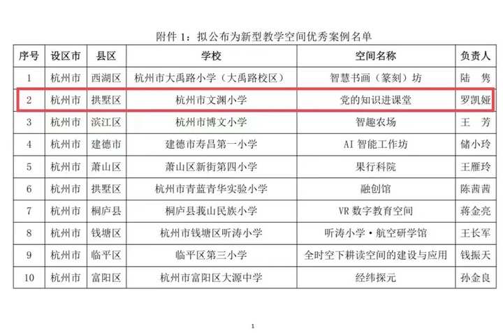 厉害了! 拱墅区这所小学入选省级名单