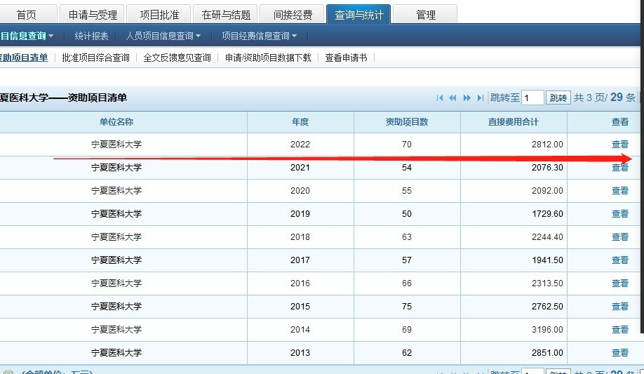 喜报！宁夏医科大获国家自然科学基金立项资助