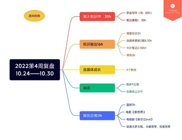 每周复盘|2022年第4次“船舶会议”纪要