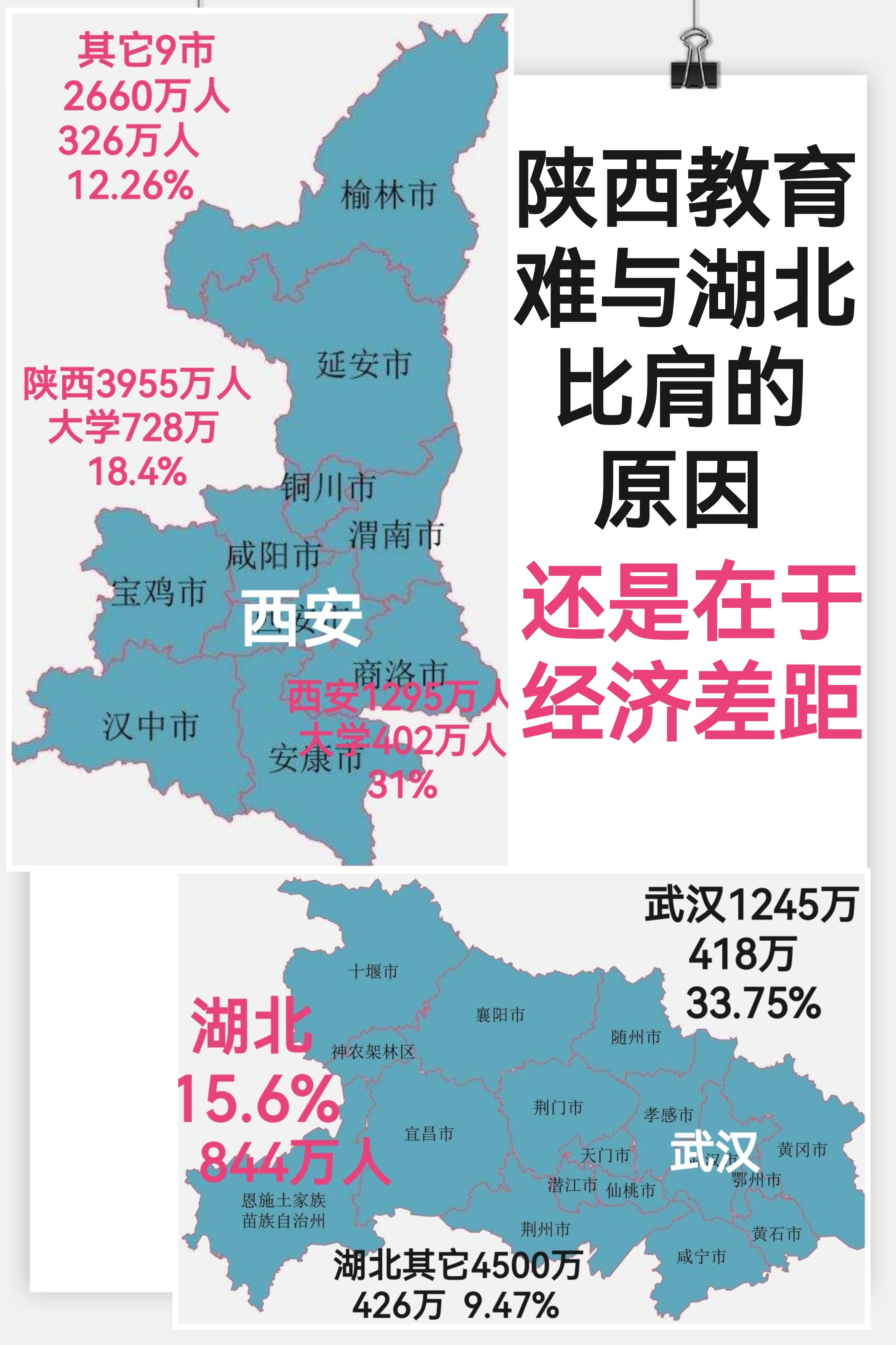 陕西高等教育为何难与湖北比肩?