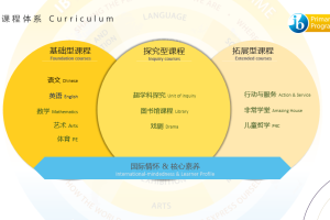 上海多所民办小学2023学年招生信息出炉, 全市招生!