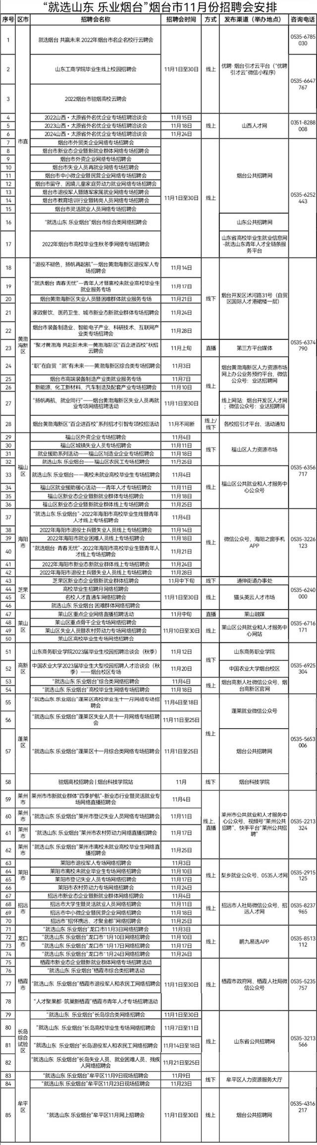 烟台市发布11月份招聘会安排