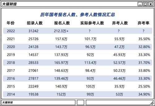 几百万人争相考公, 客户太多, 快把培训龙头干垮了……