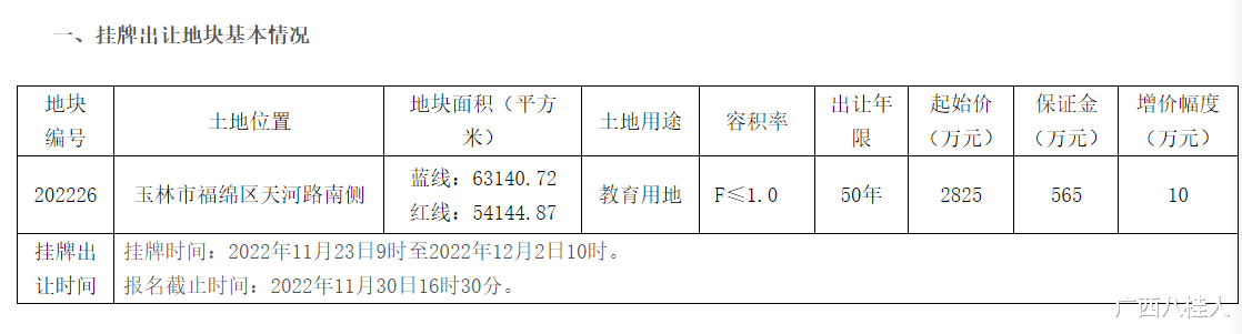 玉林挂牌出让一宗94.7亩教育用地, 投资5.5亿元的K12学校要来了?