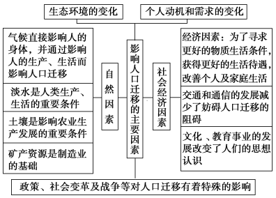 [专题整理]高中地理区位因素答题模板汇总，高考地理万能公式（2022年），高考旅游地理，来看这份极简知识总结