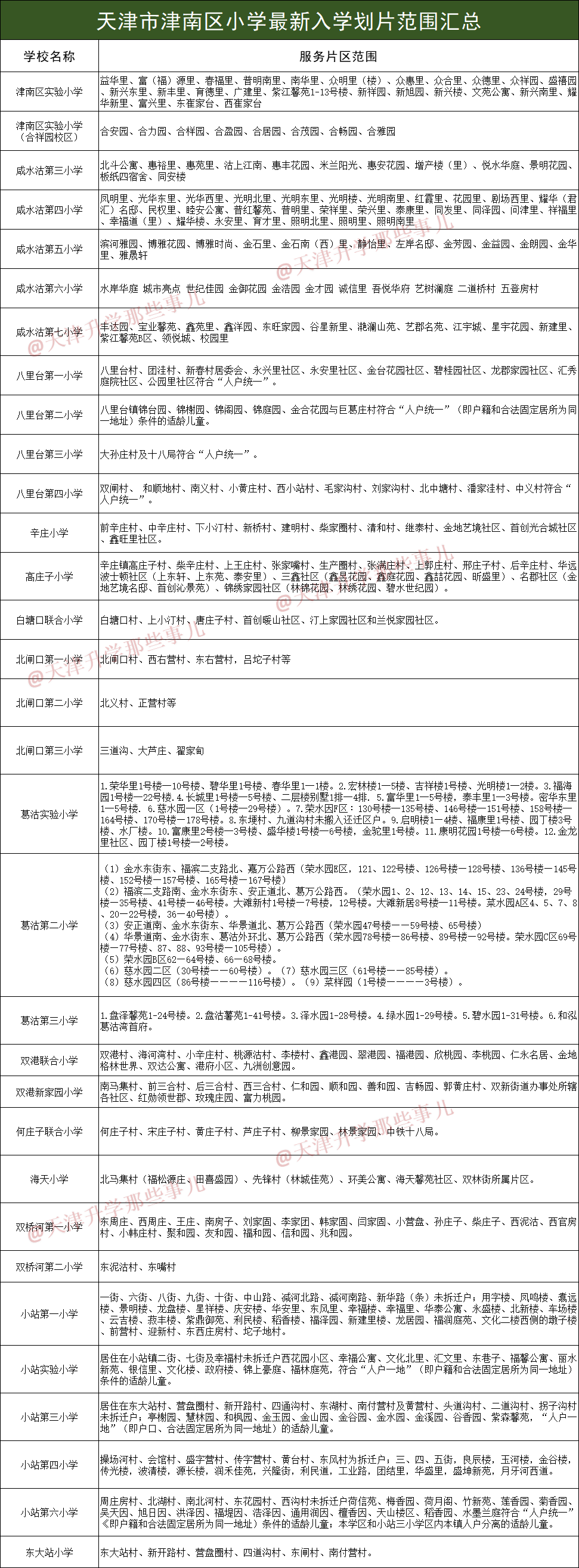 天津津南区小学、初中最新入学划片范围汇总