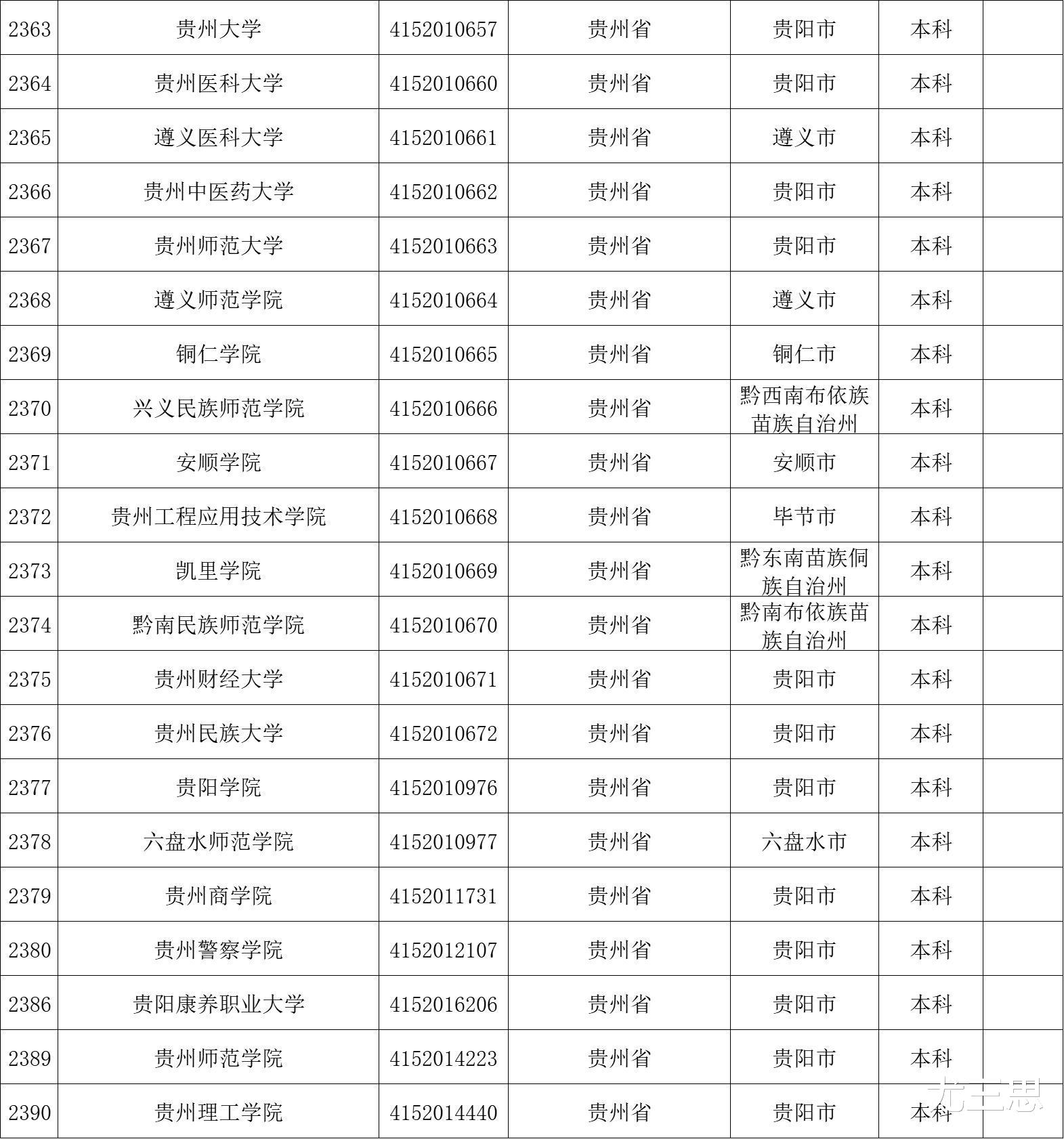 贵州医科大学、遵义医科大学、贵州中医药大学: 就业情况如何?