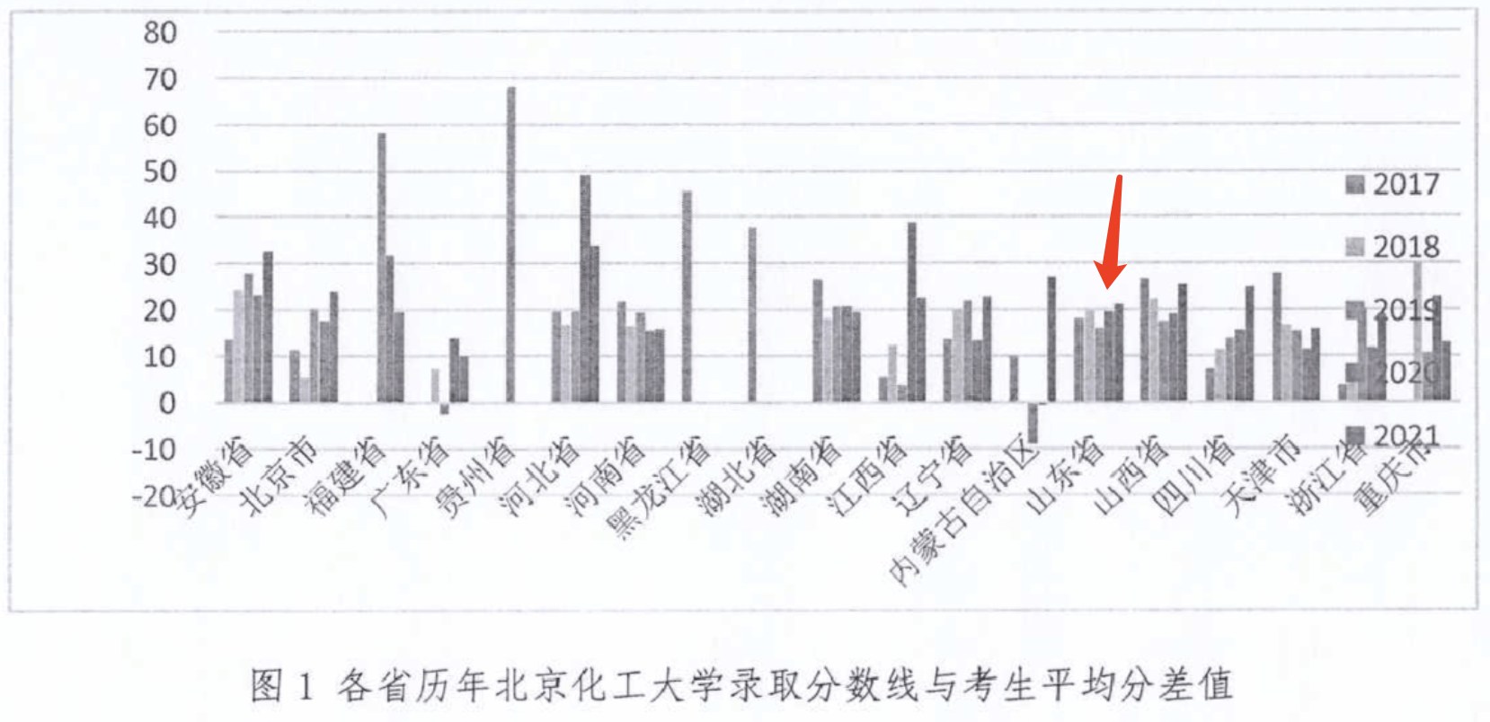 双一流高校中录取分最坚挺的中外合作专业, 你值得拥有!