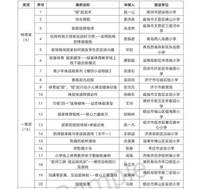 省一等奖！奎文区早春园小学再获佳绩