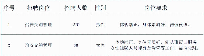 杭州市公安局富阳区分局招300人，明天开始报名！