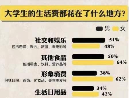 某大学生晒出月账单, 生活明细引发热议, 网友: 身在福中不知福