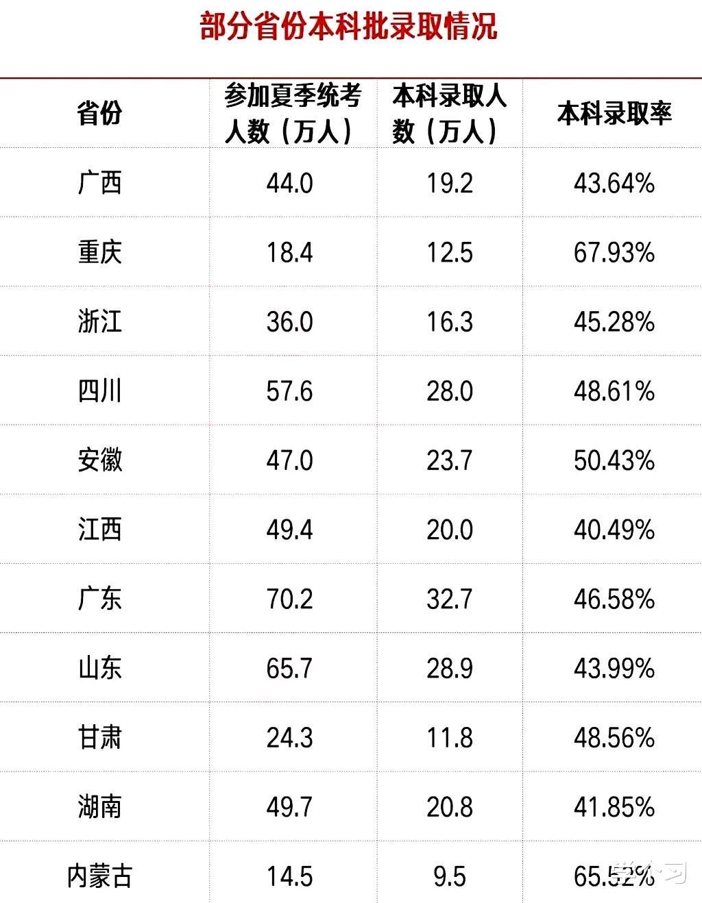 大专生, 如何快速获得“本科学历”? 最快1年就可以