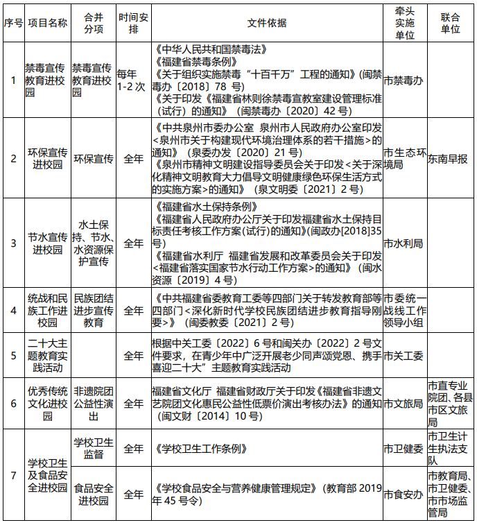 泉州市教育局最新公布:除这些外,一律不得进学校