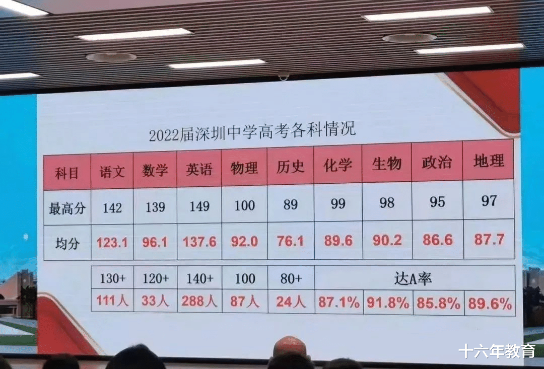 高中三年九大学科难度排行榜(邀您讨论)