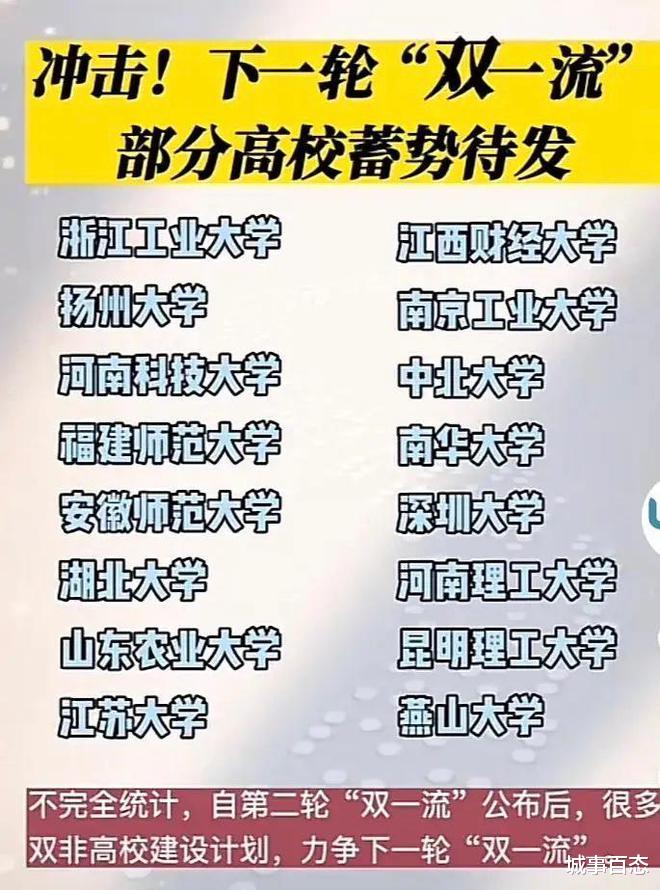 蓄势待发, 下一轮冲击“双一流”高校名单公布!