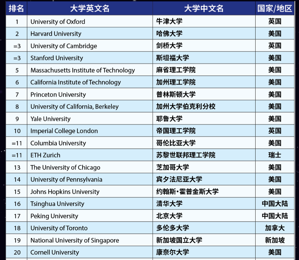 为子女教育提前规划身份, 世界名校还能“远”吗?