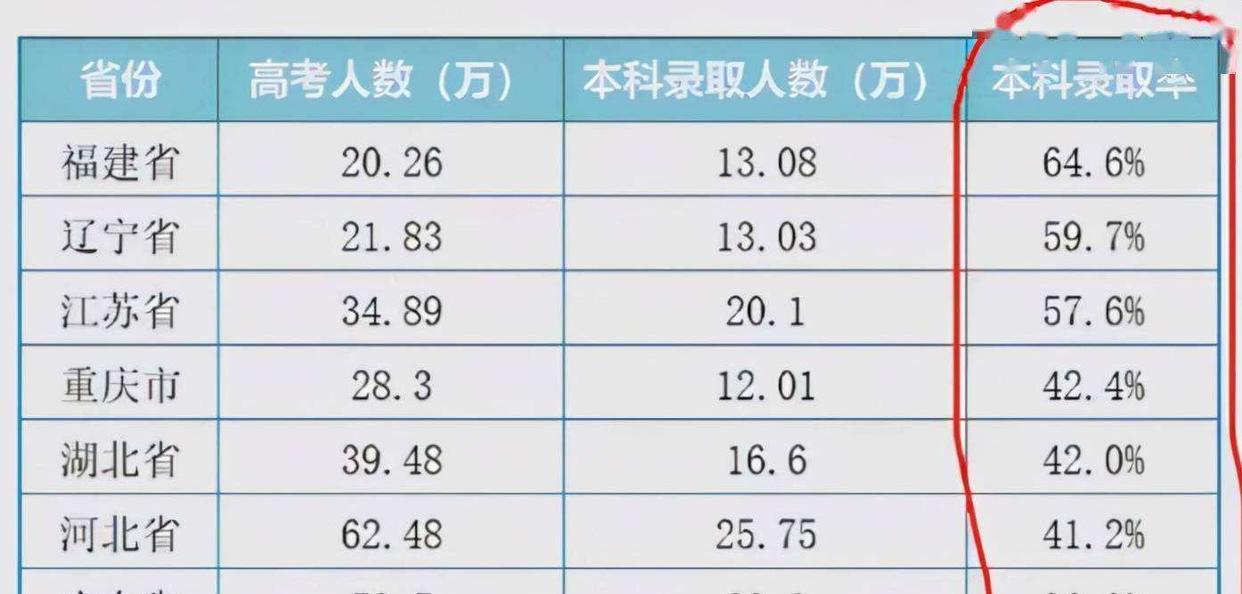 2023高考多少分才能上“本科”? 老师道出真实答案, 学生可了解下