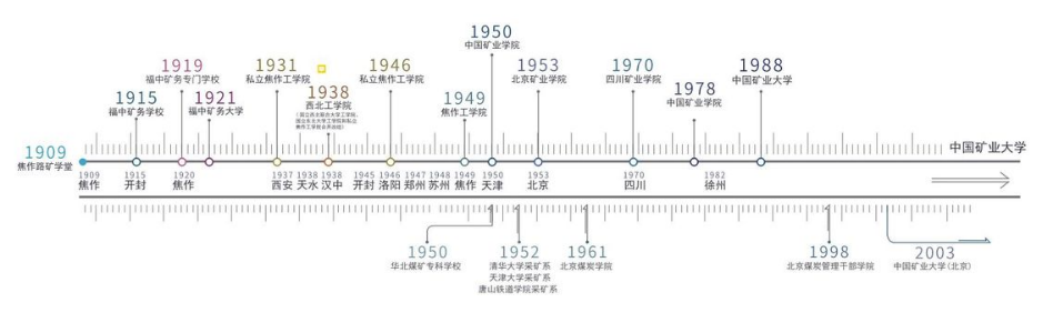 从中国矿业大学录取走势, 看2023年填报机会!