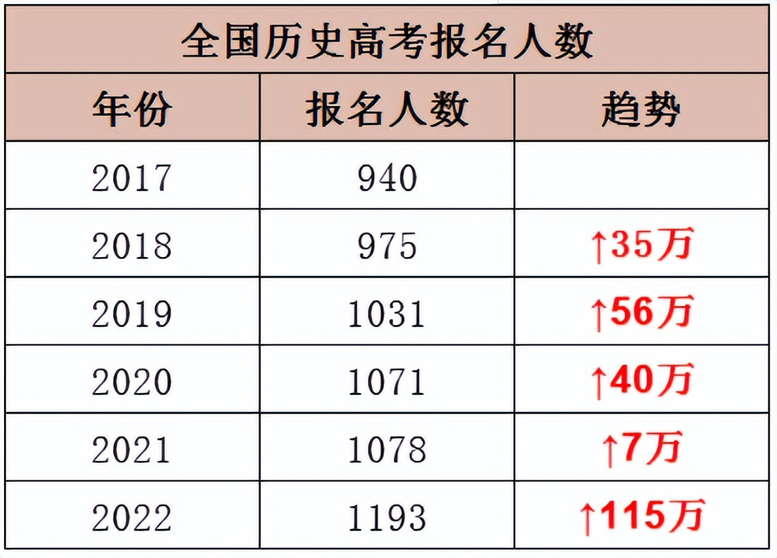 各地高考难度排行榜出炉, 一共分为“六大梯队”, 看看你在第几层