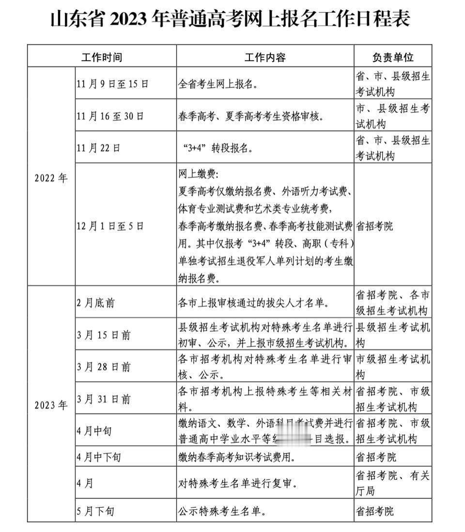 山东高考报名进入倒计时, 没报名的考生抓紧了!