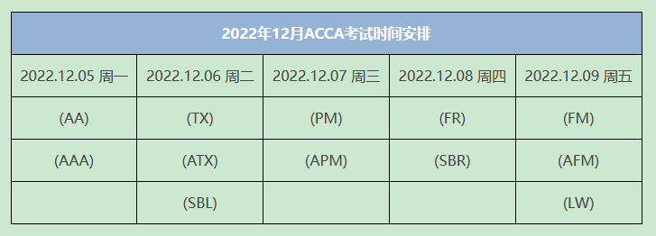 2022年12月acca考试时间表一览! 考生注意! 好睿教育