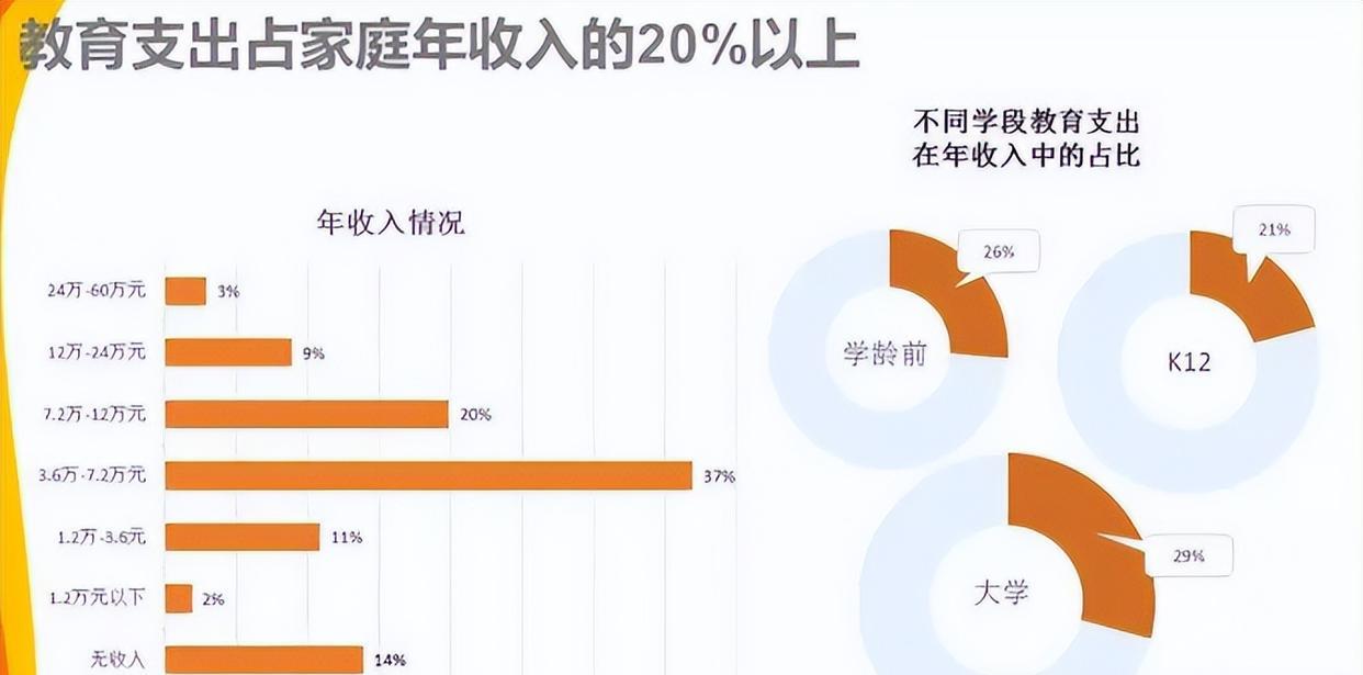 家庭收入等级表出炉, 五级家庭更易培养出高材生, 你在哪一级