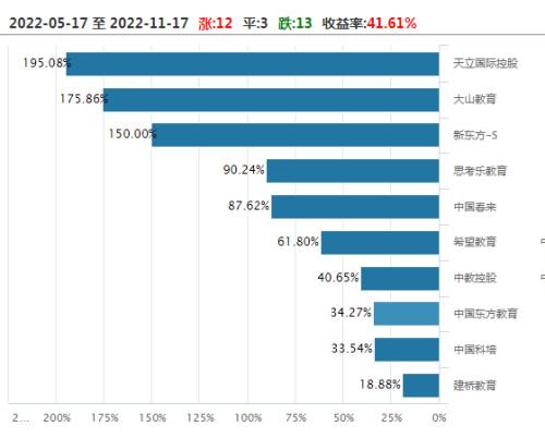 教育股真的回来了么？