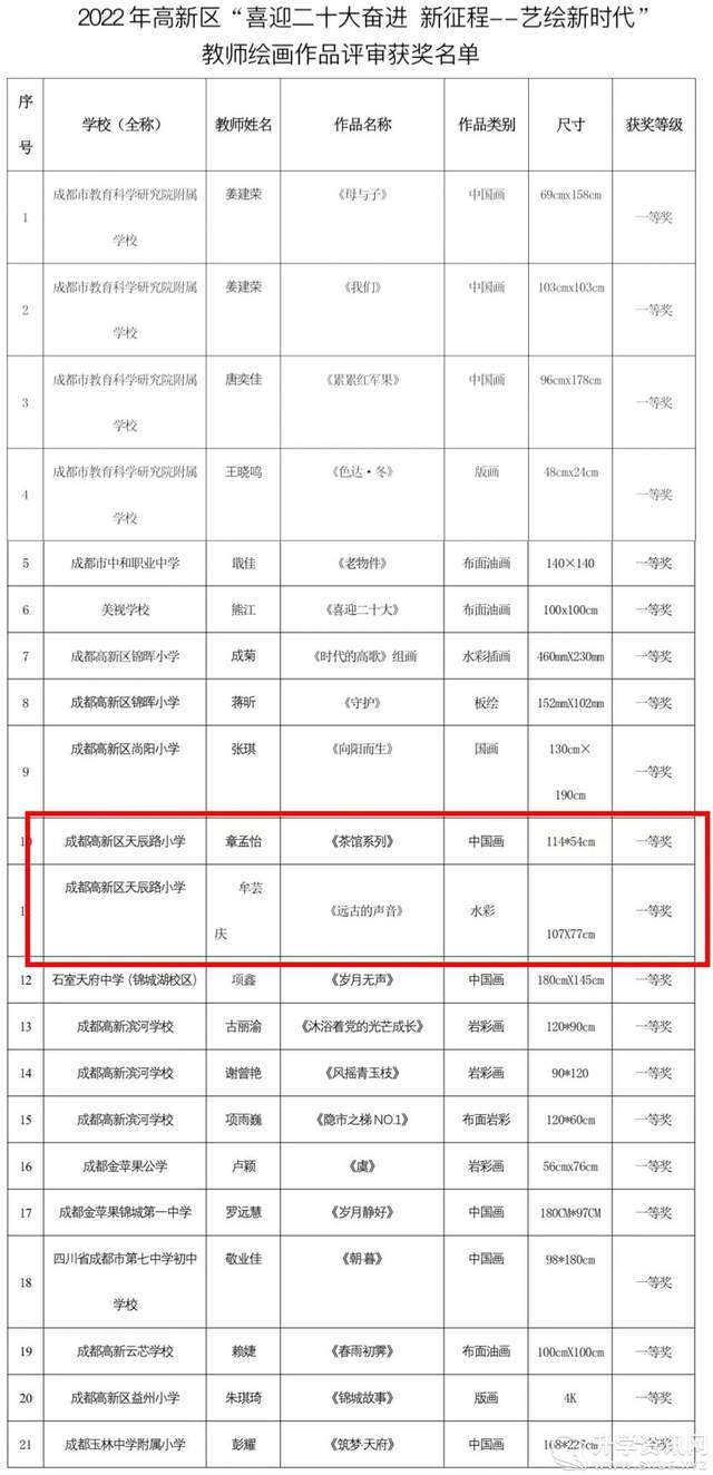 天辰路小学牟芸庆、章孟怡老师获2022年成都高新区教师“喜迎二十大奋进 新征程-艺绘新时代”书画作品赛一等奖