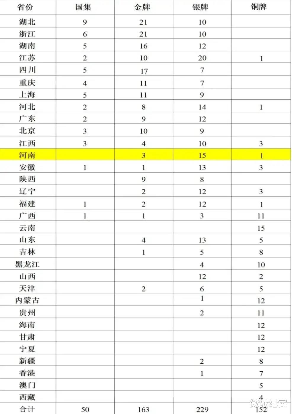 2022奥赛物理王冠争夺落幕, 湖北强势摘冠, 浙江湖南保留强队风范