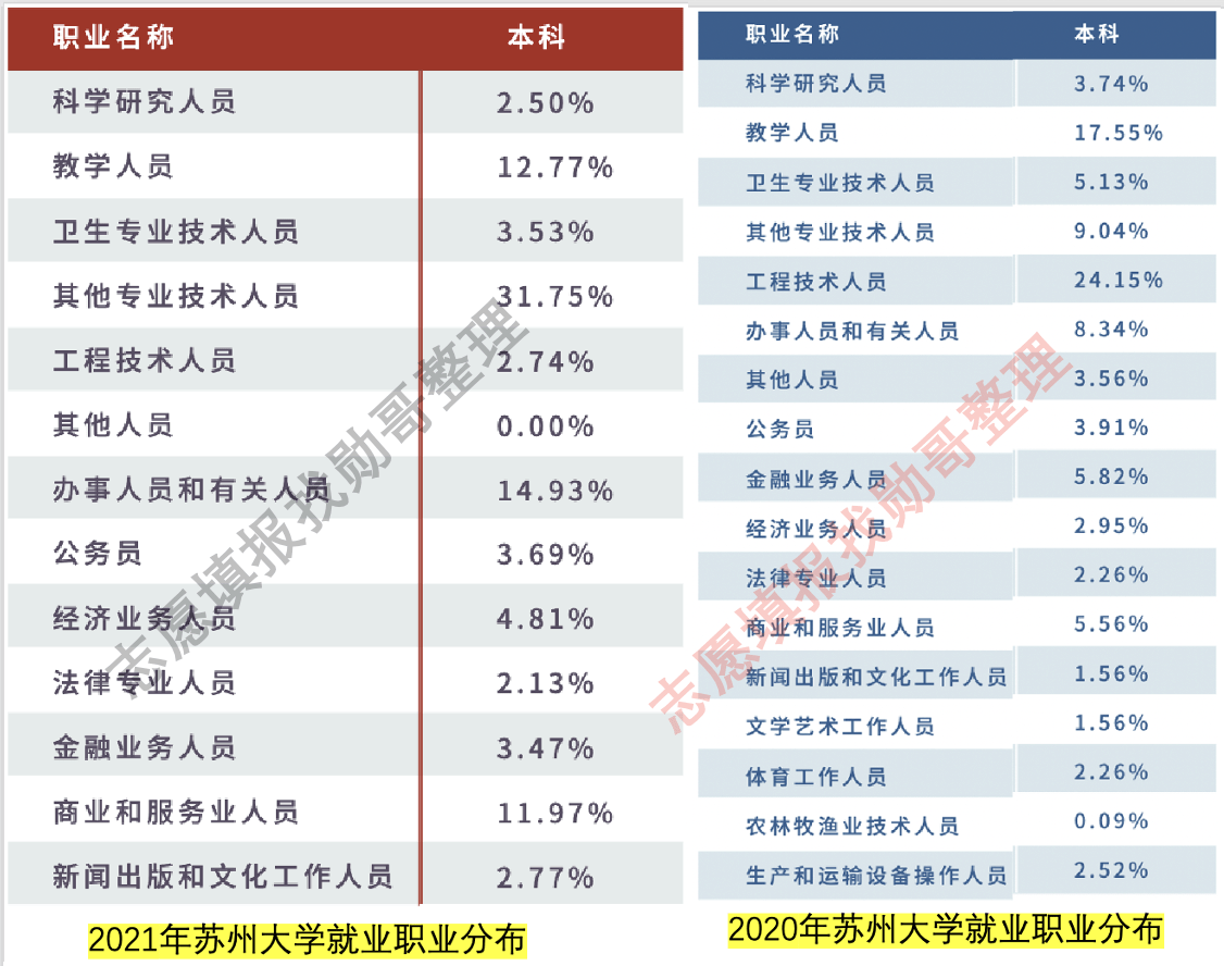 苏州大学四年数据, 揭示了就业“冰火两重天”的事实!