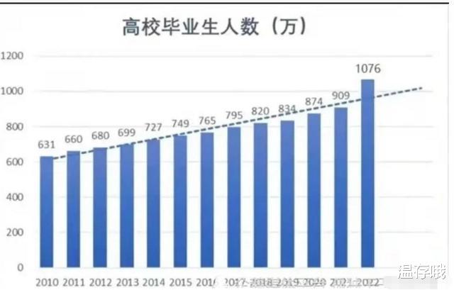 人民日报直言: 你不失业, 天理难容! 痛批大学生现状, 早点清醒吧