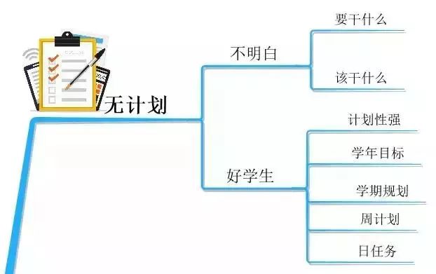 10张思维导图, 改掉孩子10大学习坏习惯!