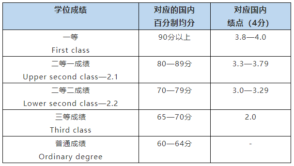 申请意大利研究生, 在校期间能做什么准备?