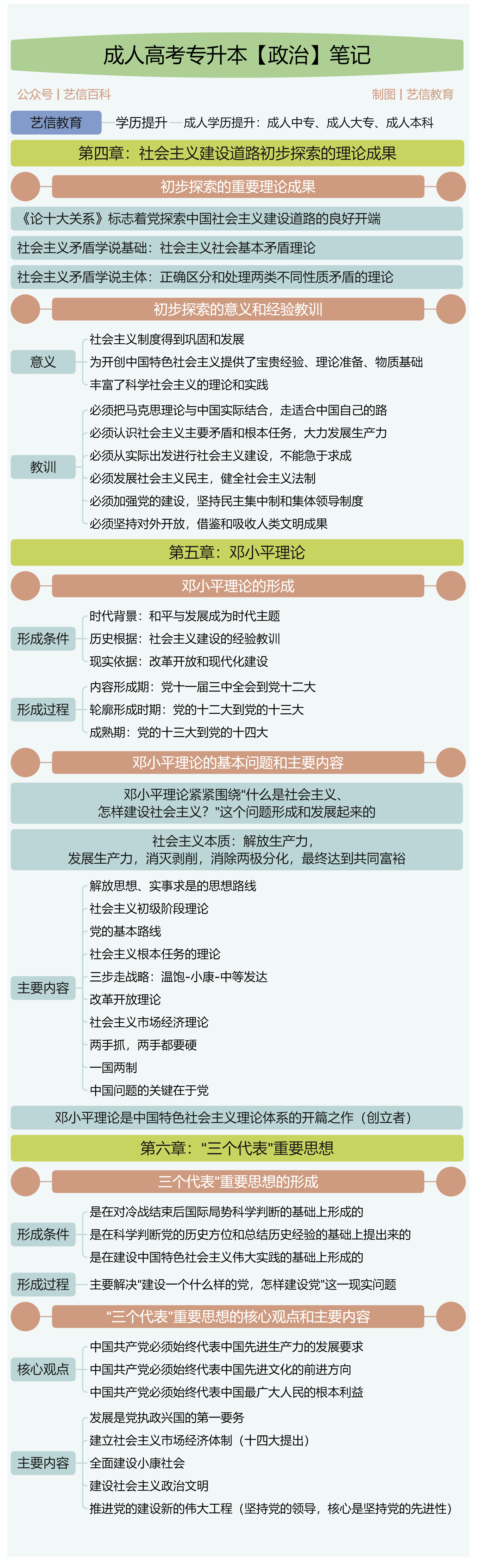 河北成人高考政治学习笔记分享!