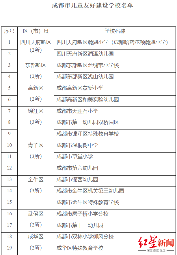 成都51所学校被定为成都市儿童友好建设学校