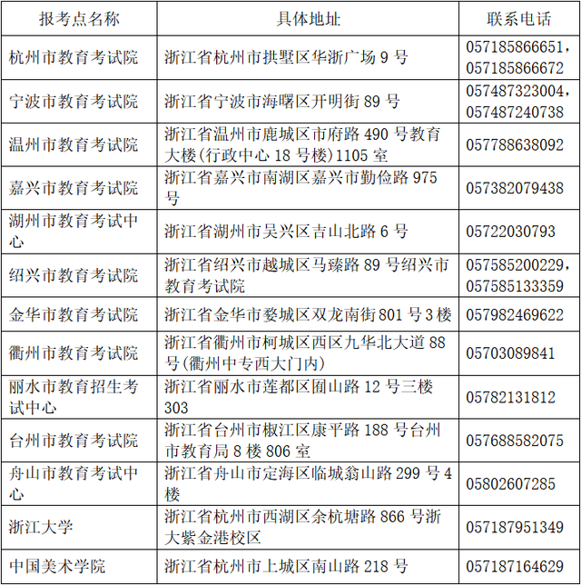 最新! 浙江教育考试院发布考前提醒