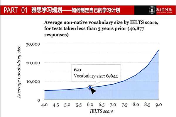 燕京理工学院国际教育学院举办海外深造英语角第九期