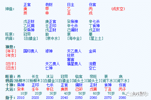 人生百态91: 官旺无印, 只能去追求稳定的工作