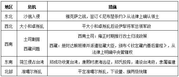 教师资格证面试：
历史《清朝的鼎盛与危机》教案