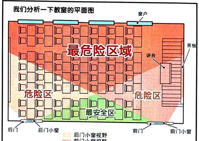 教室哪个地方最安全? 小衰认为是最后一排, 老师: 教室门外最安全