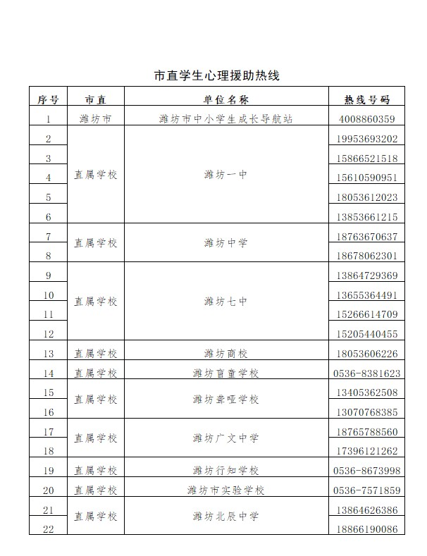 优化升级! 潍坊1095部学生心理援助热线24小时在线