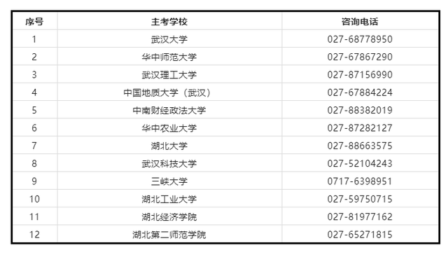 最新通知! 事关湖北高等教育自学考试