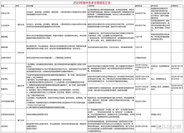 2022年
生高校冬令营招生汇总, 想走强基计划/高校专项的关注