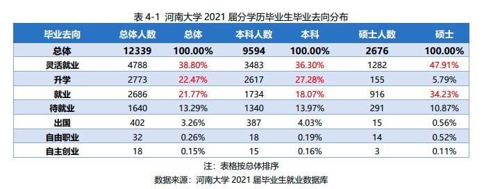 为什么大学越差毕业生越喜欢灵活就业?