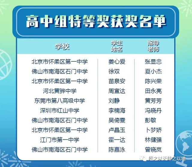 41人获奖! 石门中学在第五届大湾区地球科学知识竞赛暨全国邀请赛决赛中取得优异成绩!